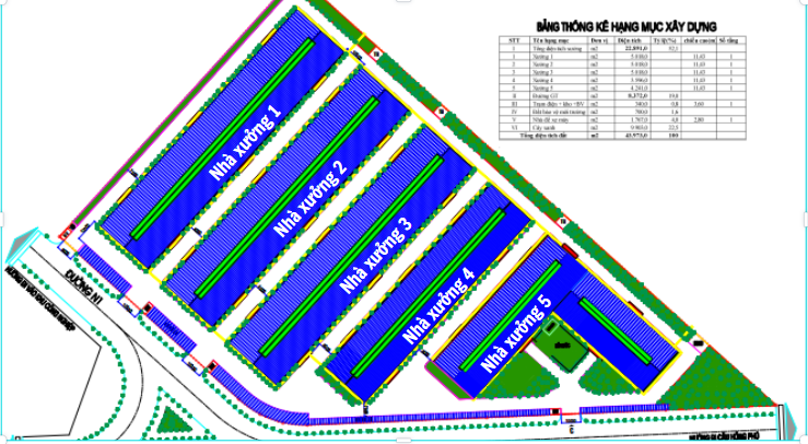 Mặt bằng nhà xưởng cho thuê